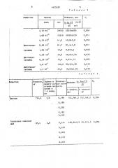 Способ количественного определения органических дисульфидов (патент 1425529)