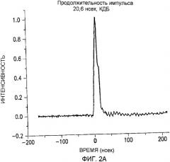 Лазерный литографический источник света с доставкой пучка (патент 2340057)