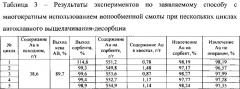 Способ извлечения драгоценных металлов из упорного золотосульфидного сырья (патент 2625146)