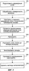 Способ изготовления детали из термостойкого композитного материала, способ изготовления волокнистой конструкции, волокнистая конструкция, изготовленная данным способом, и композитный материал, содержащий данную конструкцию (патент 2324597)