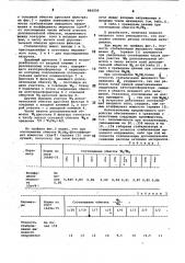 Феррорезонансный стабилизатор переменного напряжения (патент 866556)