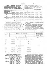 Способ количественного определения фосфонатов в воде (патент 1122945)