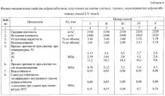 Способ армирования асфальтобетонной смеси (патент 2351561)