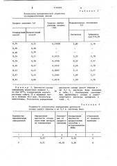 Способ определения цветности светлого солода (патент 1124223)