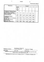 Способ выплавки марганцевых ферросплавов (патент 1643627)