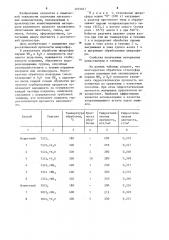 Способ упрочнения стеклянных микросфер (патент 1203047)