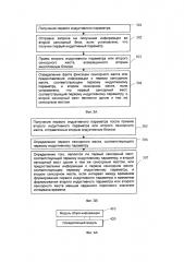 Способ и устройство определения сенсорного жеста (патент 2649784)