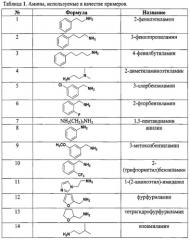 Способ детекции аминов (патент 2580653)