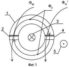 Способ измерения силы тока в проводнике и устройство для его осуществления (патент 2453853)