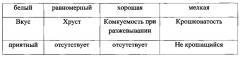 Способ производства хлеба, содержащий наноструктурированный экстракт эхинацеи (патент 2634285)