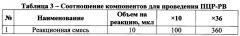 Набор последовательности праймеров и аллельспецифических зондов для одновременной генодиагностики четырех мутантных аллелей каппа-казеина у крупного рогатого скота (патент 2646140)