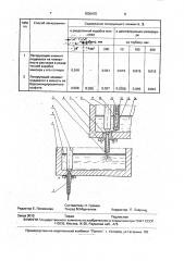 Способ получения легированного медного расплава при непрерывном литье и устройство для его осуществления (патент 1836470)