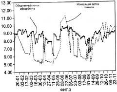 Способы получения этиленоксида и этиленгликоля (патент 2462461)