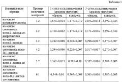 Способ изготовления материала для тканеинженерных конструкций и формовочный раствор для его осуществления (патент 2622986)