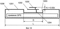 Антенный блок для глобальной навигационной спутниковой системы (gnss) (патент 2368040)