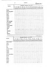 Способ борьбы с сорной растительностью (патент 1187701)