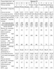 Способ получения основного ацетата железа (iii) (патент 2314285)