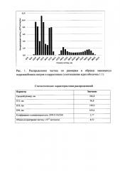 Способ получения нанокапсул гидрокарбоната натрия в каррагинане (патент 2625764)