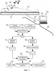 Респираторные мониторы и способы мониторинга дыхания (патент 2515404)