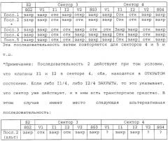 Линейная пневматическая система для приведения в движение транспортных средств (патент 2296683)