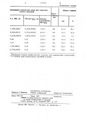 Способ количественного определения кофеина (патент 1133514)