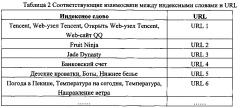 Способ и система эксплуатации web-браузера (патент 2603535)