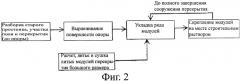 Ремонт перекрытий коксовых печей (патент 2547014)