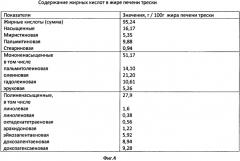 Способ производства ржано-пшеничного хлеба (патент 2579363)