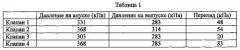 Способ и установка крекинга с псевдоожиженным катализатором (патент 2581370)