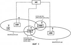 Способ выбора соты и мобильная станция (патент 2507717)