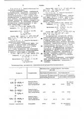 Алкилалкокси(органилтио)хлорсиланы, проявляющие бактерицидную активность (патент 792891)
