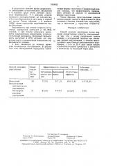 Способ лечения гирсутизма (патент 1503822)
