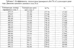 Энергосберегающий унифицированный способ генерации синтез-газа из углеводородов (патент 2664526)