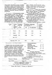 Сырьевая смесь для изготовления термоизоляционных изделий (патент 718417)