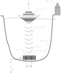 Способ исследования первичных гидроакустических полей шумящего объекта (патент 2329474)