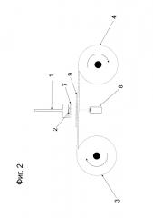 Способ подачи плёнки в форму для изготовления изделий из пластмассы (патент 2658051)