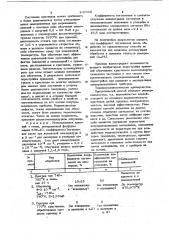Способ повышения стабильности характеристик кремния (патент 849928)