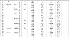 Ингибитор коррозии металлов в соляной и серной кислотах (патент 2291224)