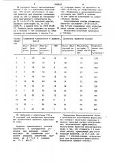 Брикеты для производства марганцевых ферросплавов (патент 1168623)