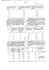 Способ получения сложного фосфорного удобрения (патент 1057479)