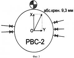 Способ определения величины и направления крена резервуара вертикального цилиндрического (патент 2597958)