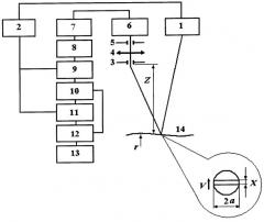 Способ определения скорости движения судна и устройство для его осуществления (патент 2293336)