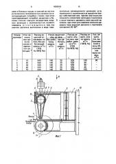 Уплотняющее устройство печи (патент 1836618)