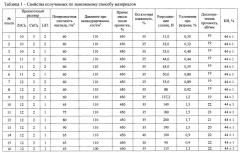 Способ получения термостойкого нетканого материала (патент 2667359)