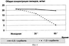 Сорбент на основе ультрадисперсного графита для детоксикации и стерилизации жидких или газообразных сред и способ его получения (патент 2327517)