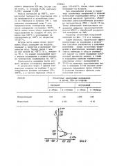 Способ термической обработки железнодорожных колес (патент 1235942)