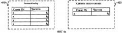 Группирование пилот-сигналов и управление наборами в системах связи с множеством несущих (патент 2344570)