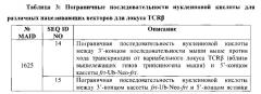 Генетически модифицированные в отношении т-клеточного рецептора мыши (патент 2661106)