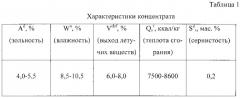 Способ переработки твердого остатка пиролиза автошин (патент 2557652)