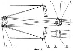 Устройство катадиоптрического телескопа (патент 2475788)